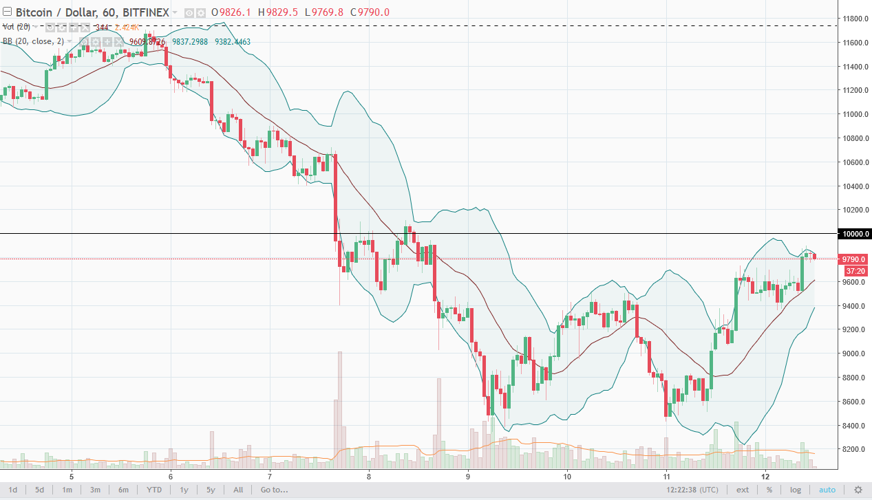 Bitcoin Analysis March 13, 2025