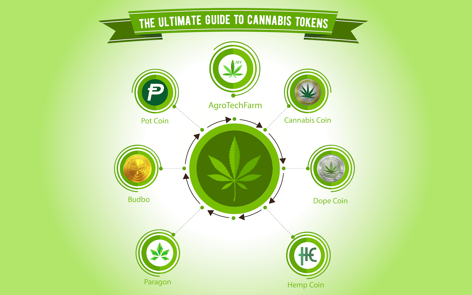 The Ultimate Guide To Cannabis Tokens