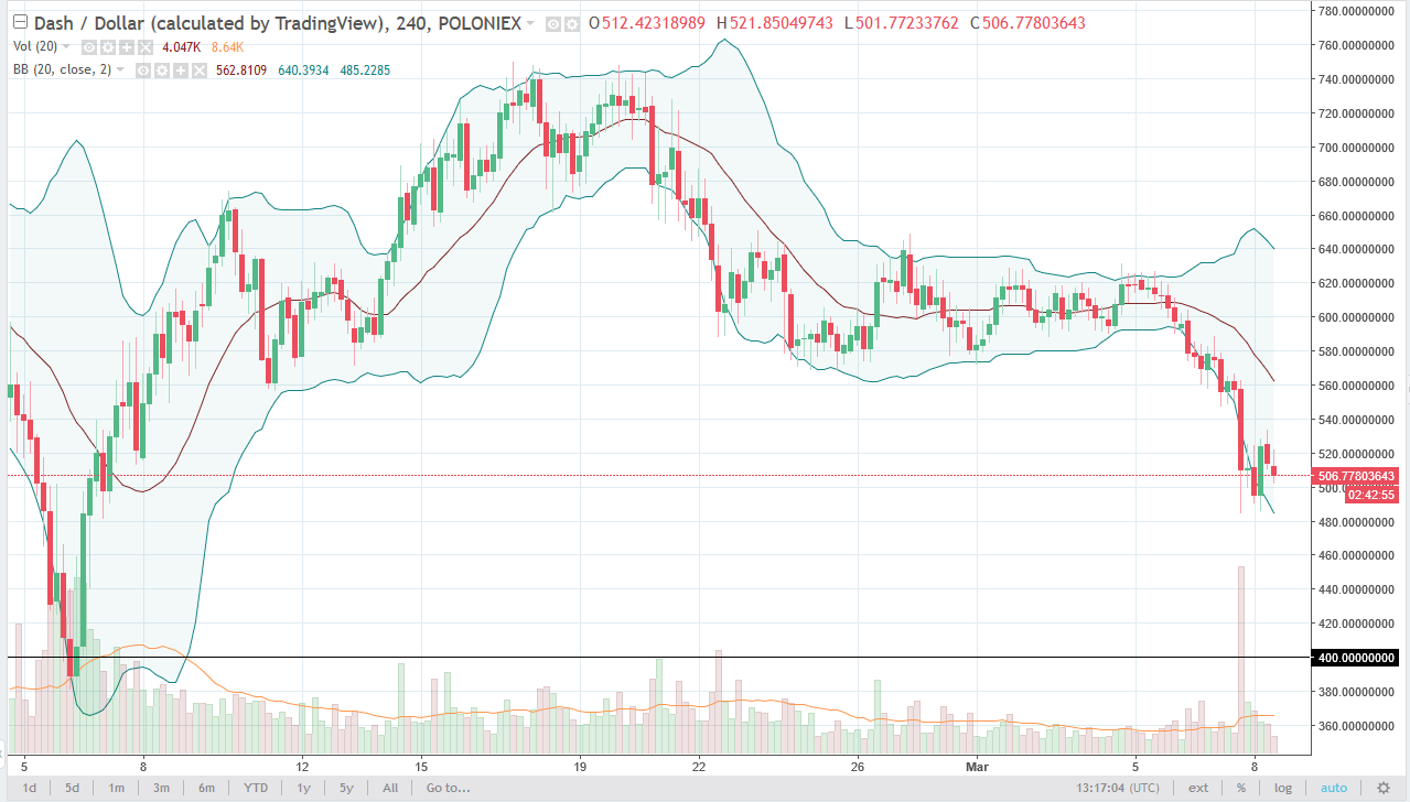 Ethereum Analysis March 9, 2025