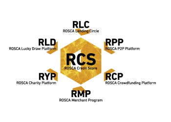 Blockchain Revolutionizes ROSCA coin’s Vision