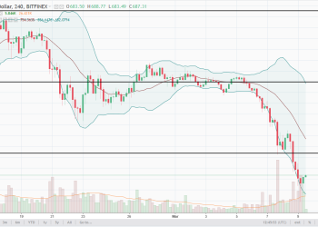Ethereum Analysis March 10, 2018