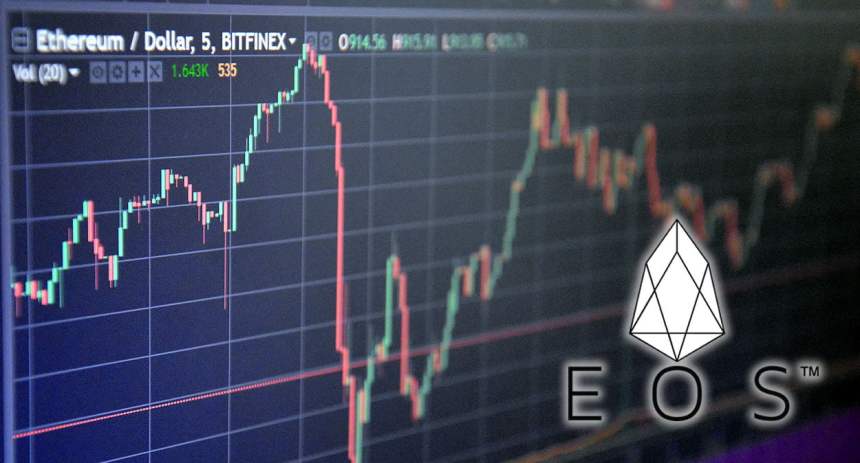 EOS