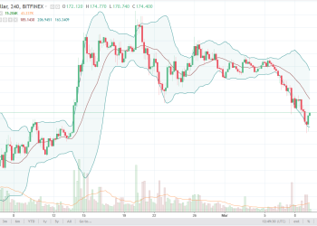 DASH and Litecoin Analysis March 10, 2018