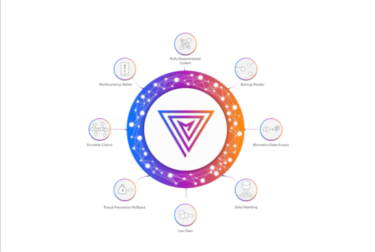 multiversum