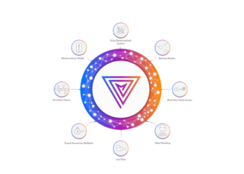 multiversum