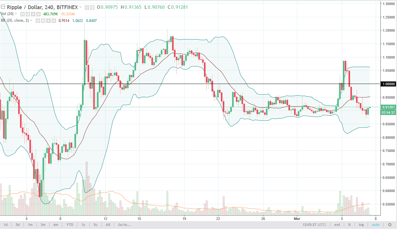 News BTC Ripple Analysis March 8, 2024