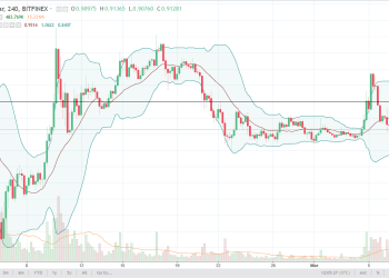 News BTC Ripple Analysis March 8, 2018