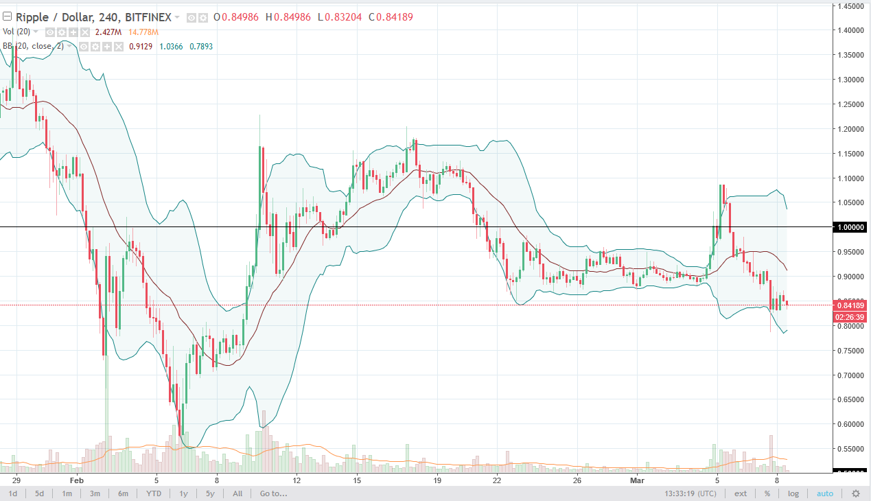 Ripple Analysis March 9, 2025
