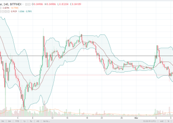 Ripple Analysis March 9, 2018