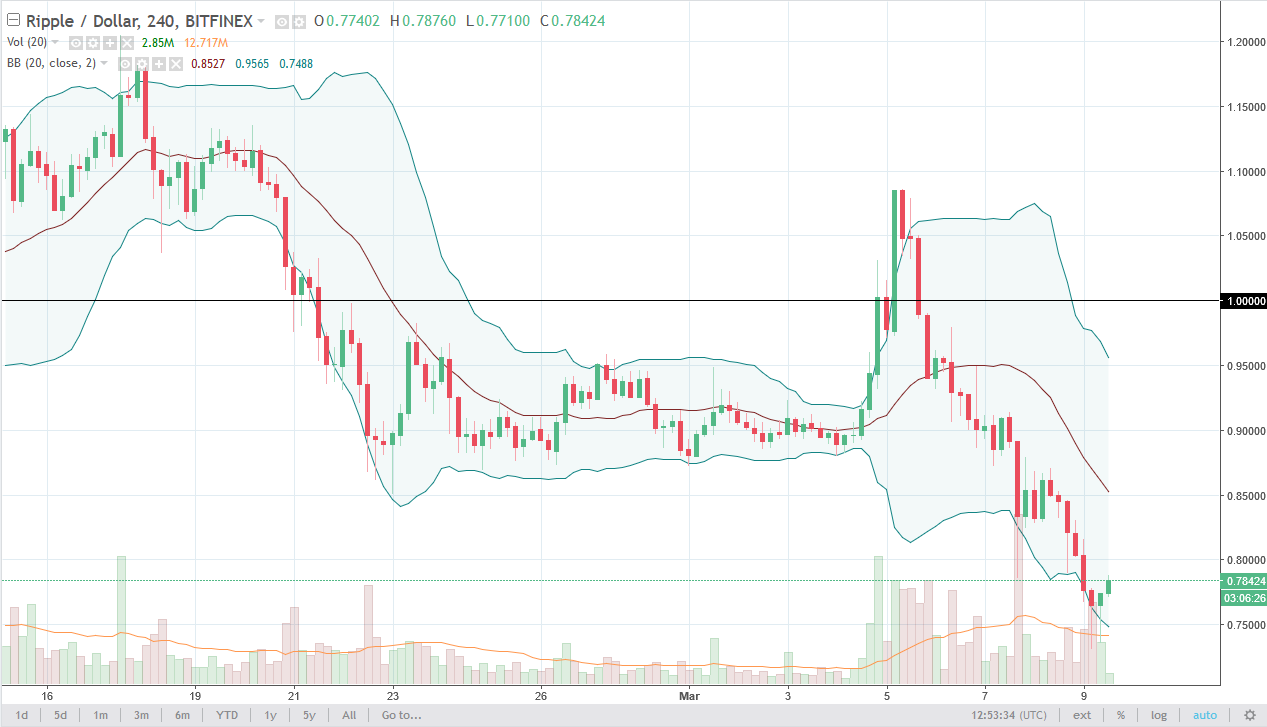 Ripple Analysis March 10, 2025