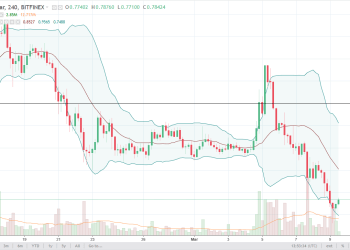 Ripple Analysis March 10, 2018