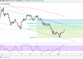 Bitcoin Price Technical Analysis for 04/03/2018 – Just a Bearish Correction?