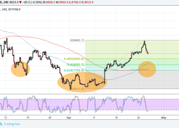 Bitcoin Price Technical Analysis for 04/26/2018 – Another Reversal Pattern in the Works?