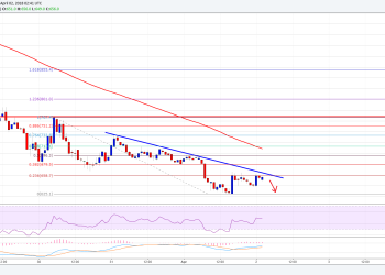 Bitcoin Cash Price Technical Analysis BCH USD