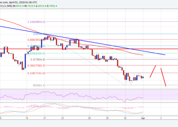 Bitcoin Price Weekly Analysis BTC USD