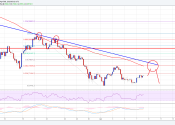 Bitcoin Price Weekly Analysis BTC USD