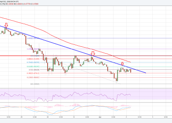 Ripple Price Technical Analysis XRP USD