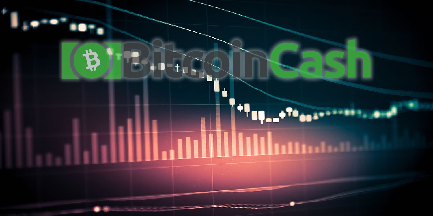 Bitcoin Cash Technical analysis