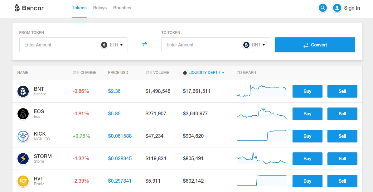 kickico, bancor