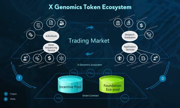 x genomics