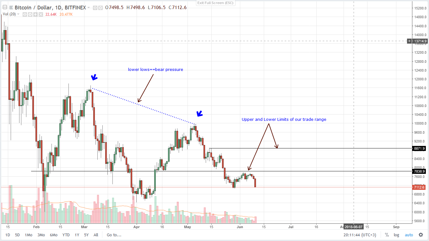 Bitcoin Technical Analysis