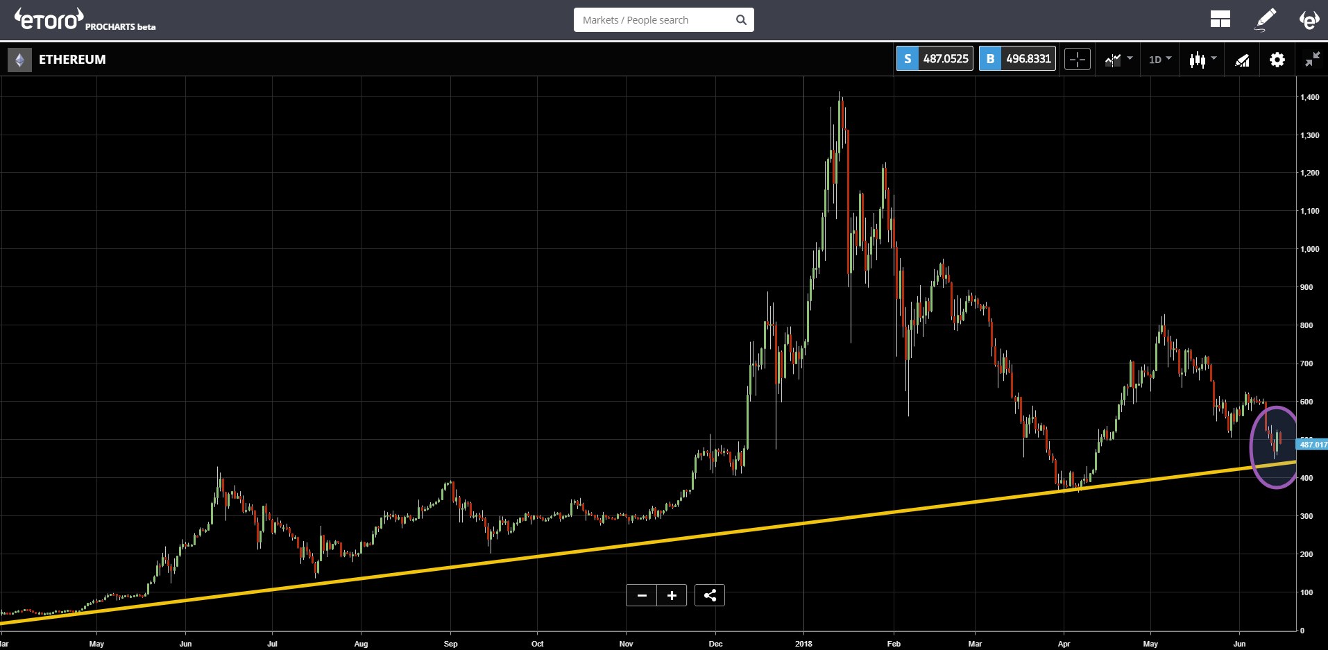 etoro, euro, sec, cryptocurrency, markets, 