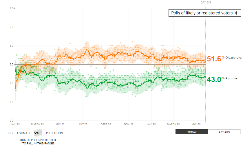 etoro, cryptocurrency, markets, finance, cryptocurrency, trump