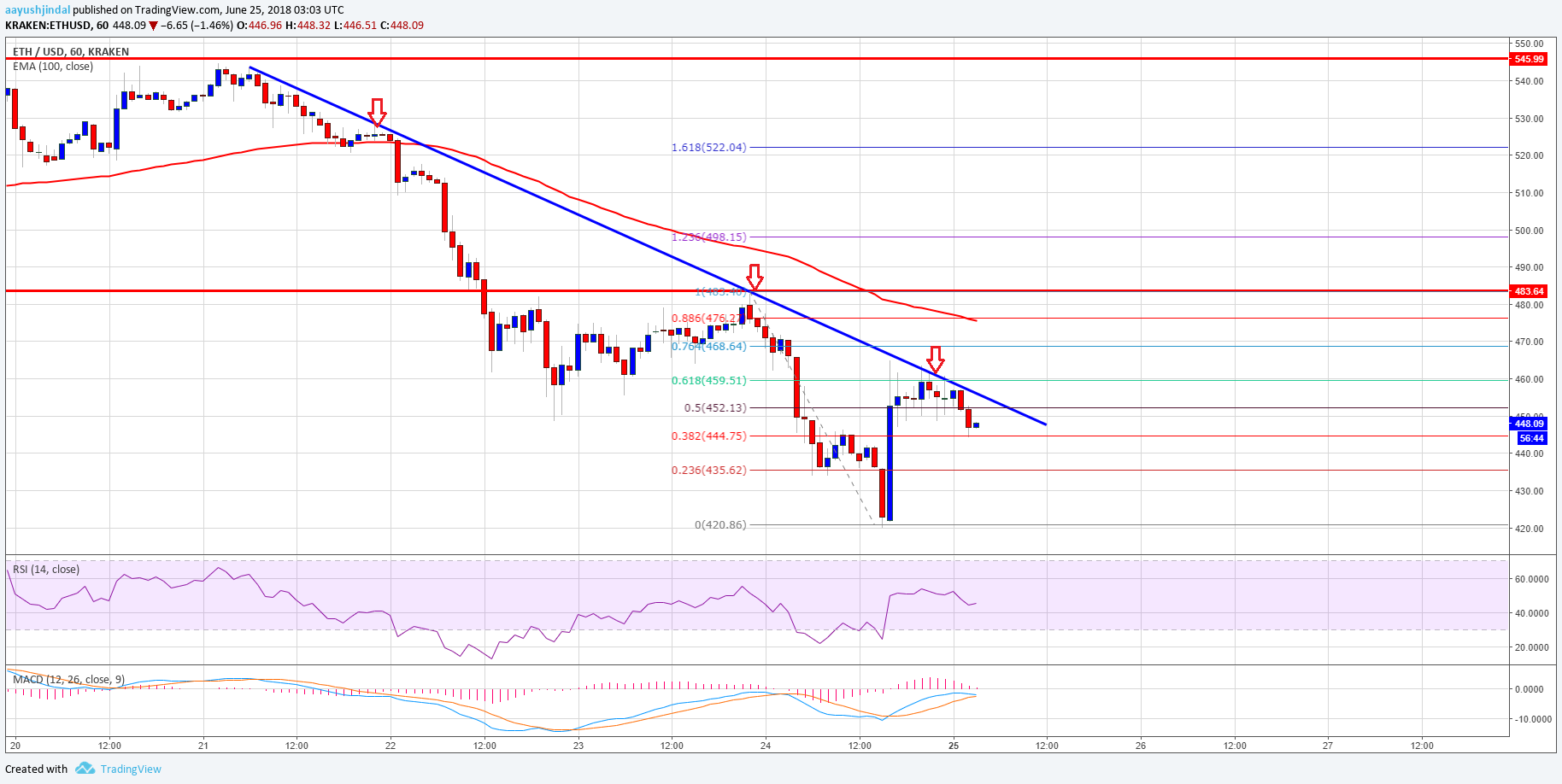 Can you trade crypto on webull after hours