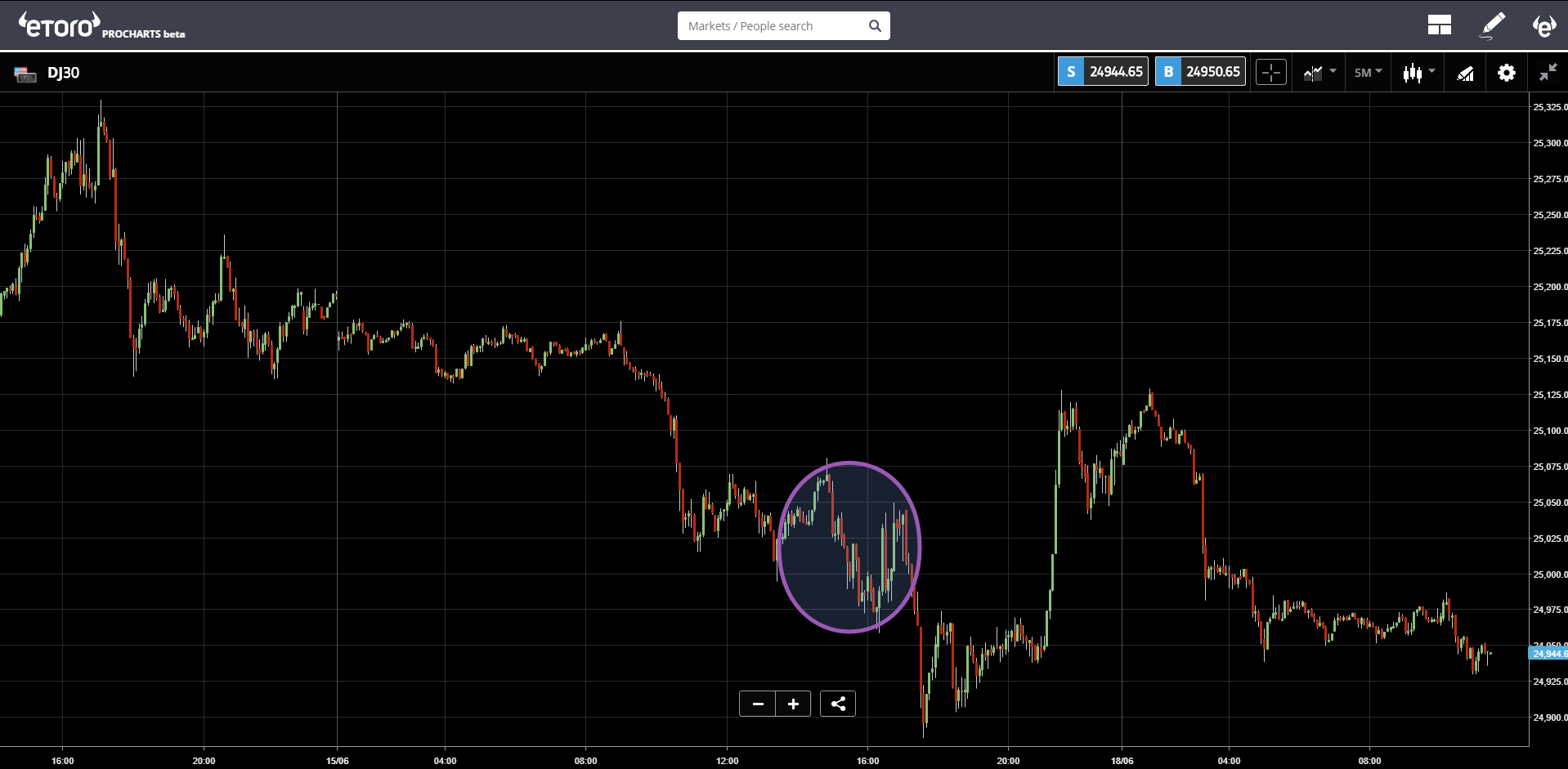 etoro, cryptocurrency, blockchain, markets, china, US