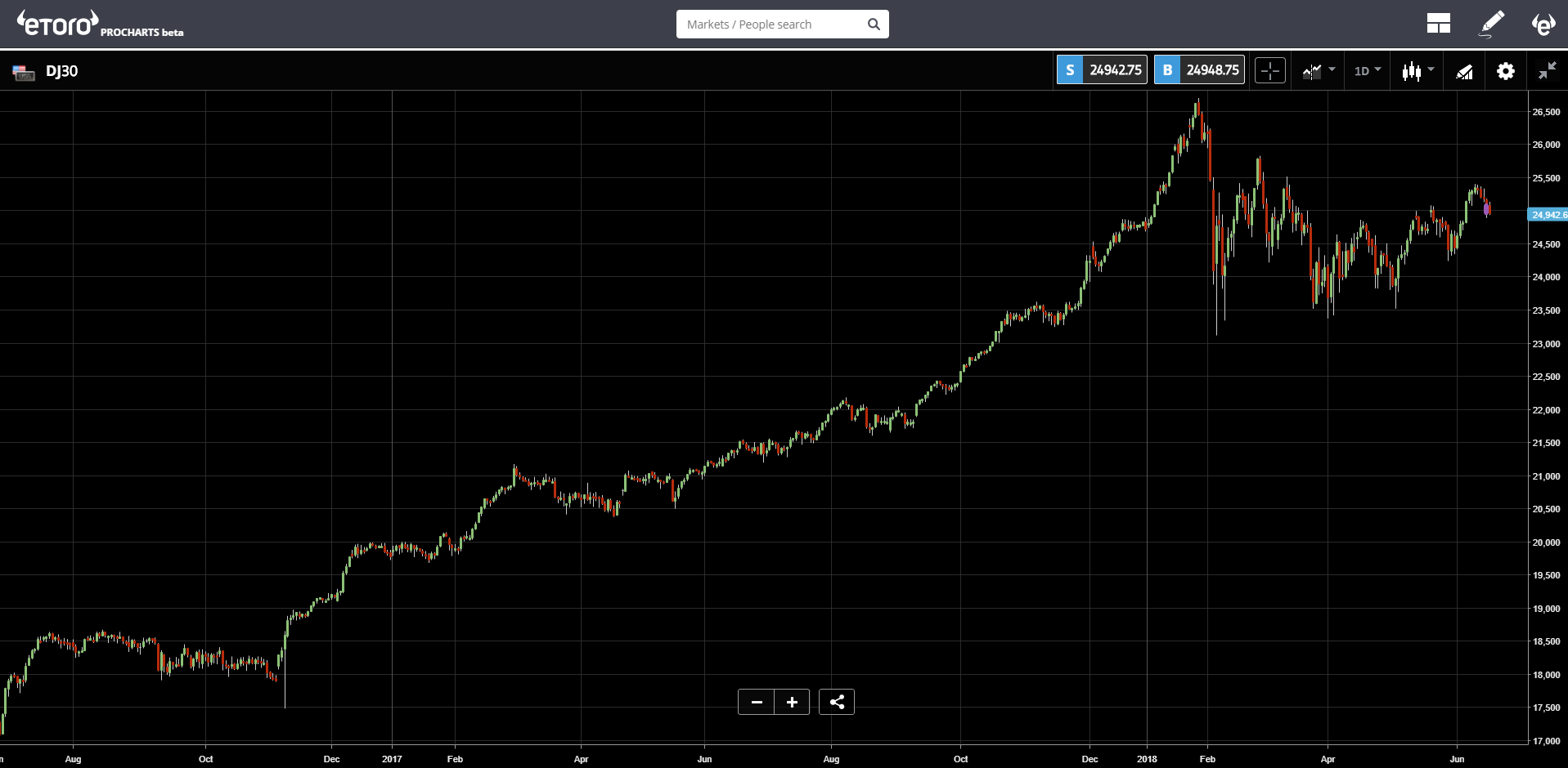 china, etoro, cryptocurrency, markets, US