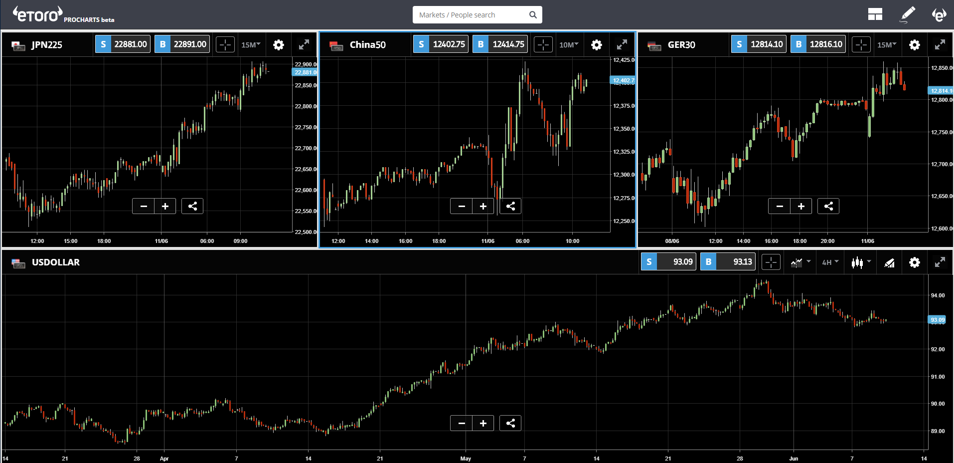 etoro, cryptocurrency, markets