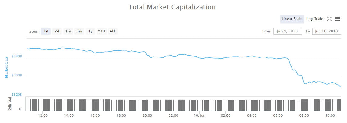 What Caused a Flash Crypto Crash to Wipe $15 Billion Out in Just Two