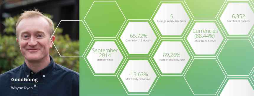 etoro, wayne ryan
