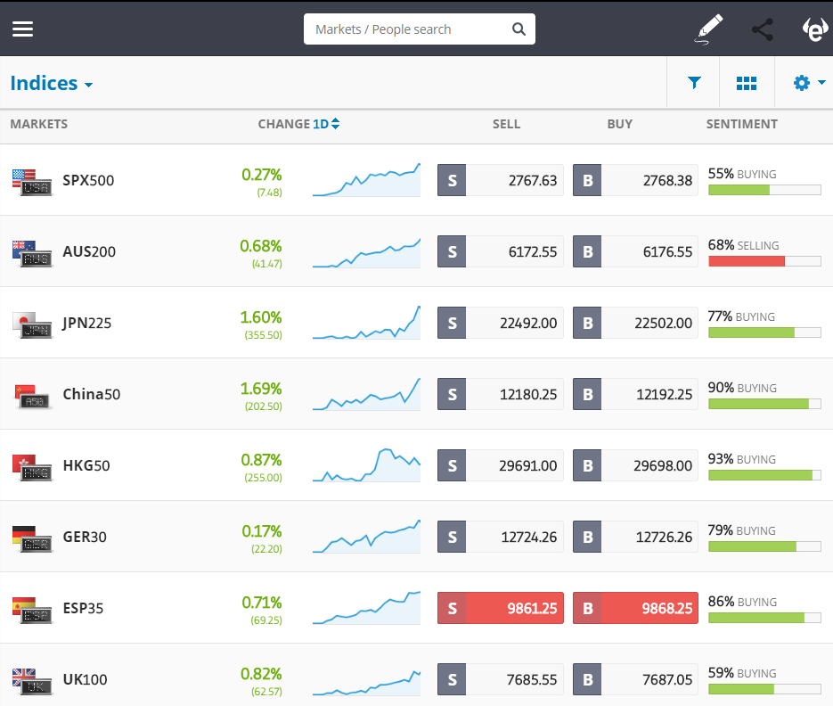 etoro, markets, trade, cryptocurrency, UK, brexit, china, trump