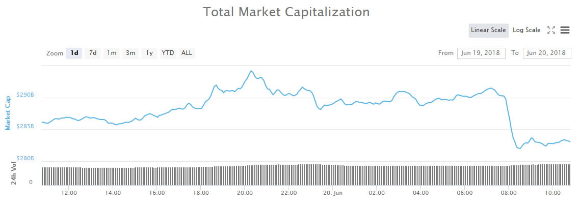 market cap