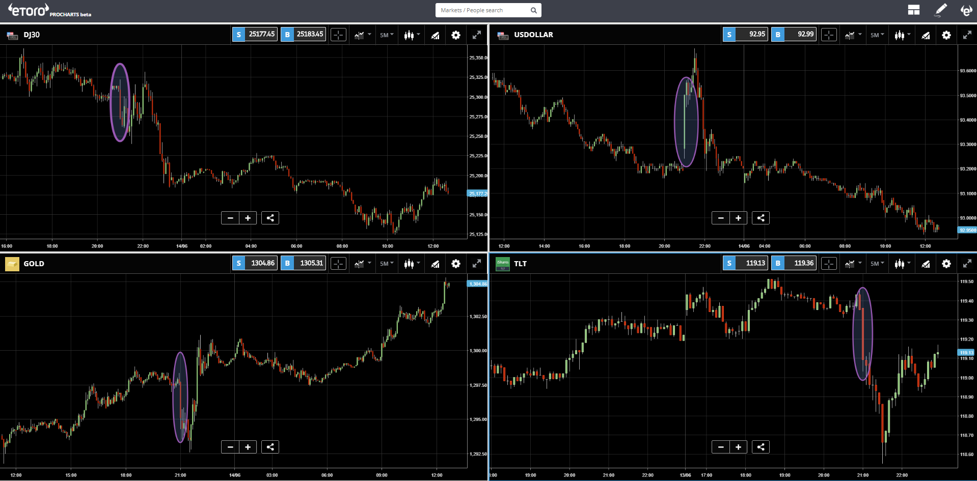 uturn, etoro, cryptocurrency, bitcoin