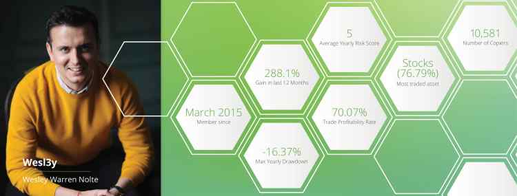 eToro, trader, trading