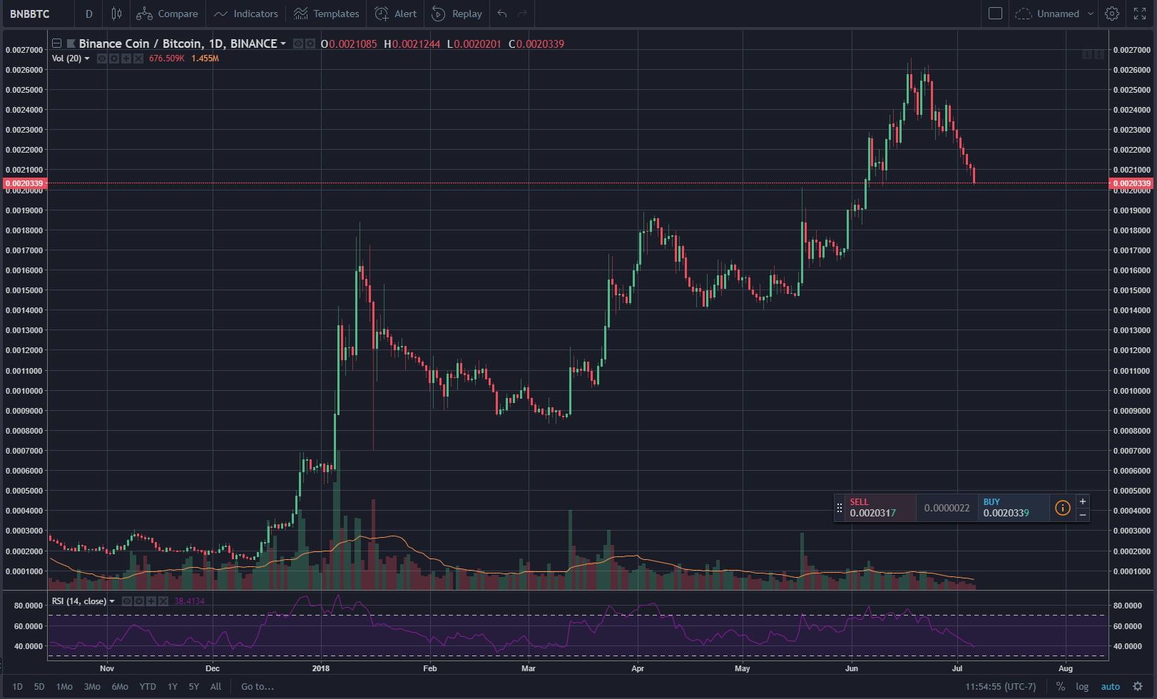 Chart Courtesy of tradingview.com