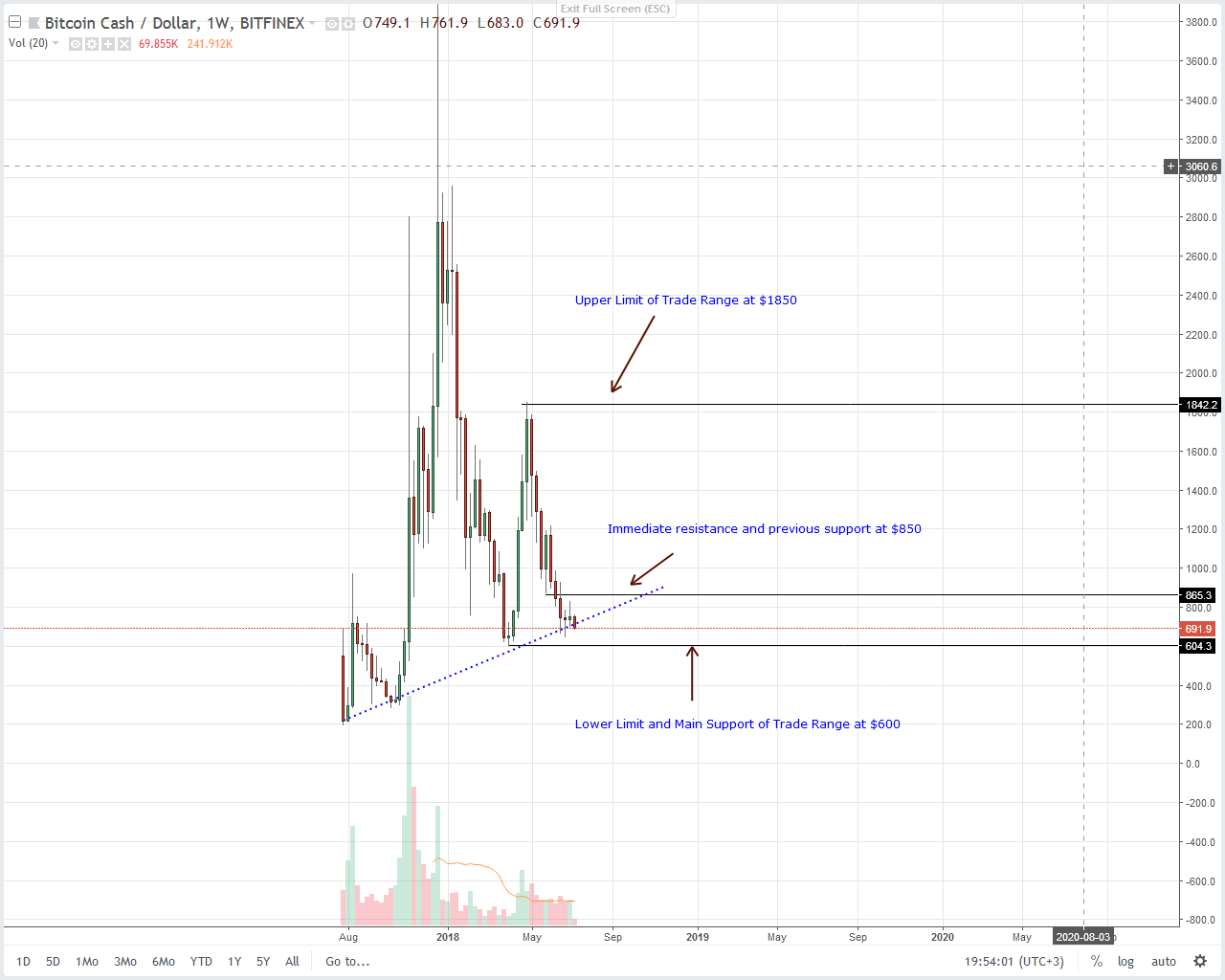 Como comprar bitcoin en binance venezuela
