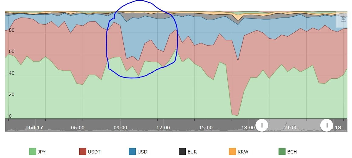 etoro, markets, trading, crypto, bitcoin, trump