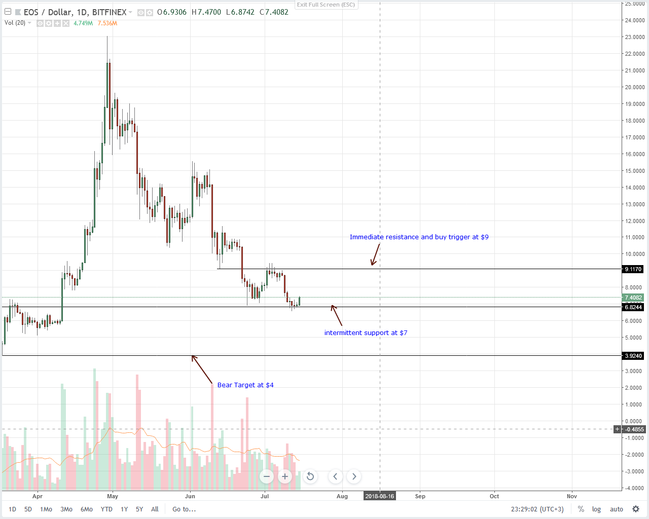 Coinbase Live Chart