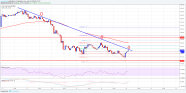 Ethereum Price Analysis Can ETH USD Make It NewsBTC