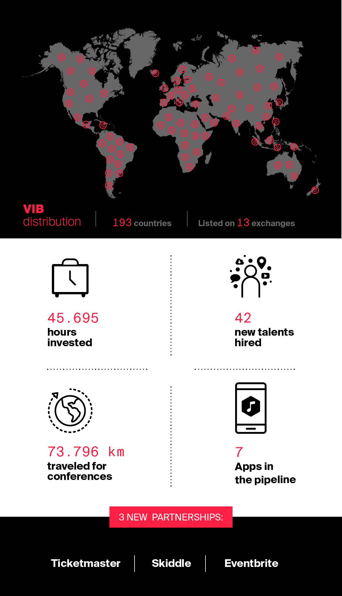 viberate