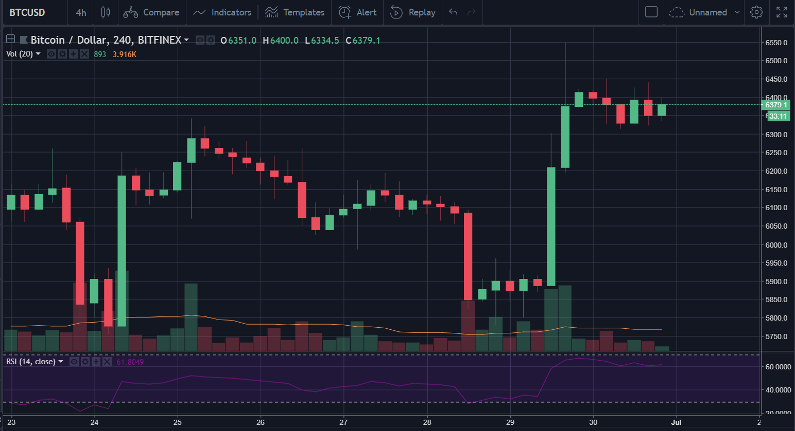 Chart Courtesy Of TradingView