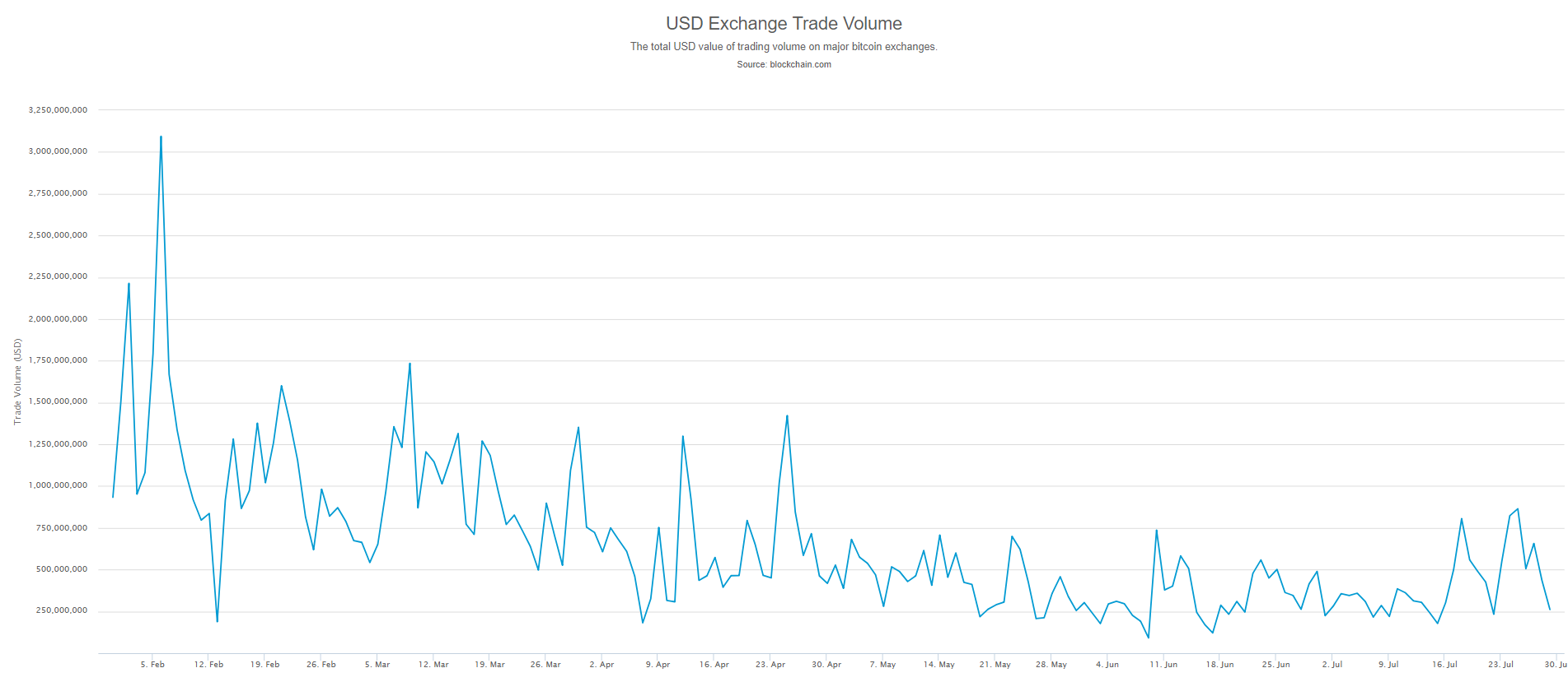 etoro, us, japan, crypto, trading, markets, trump, bitcoin