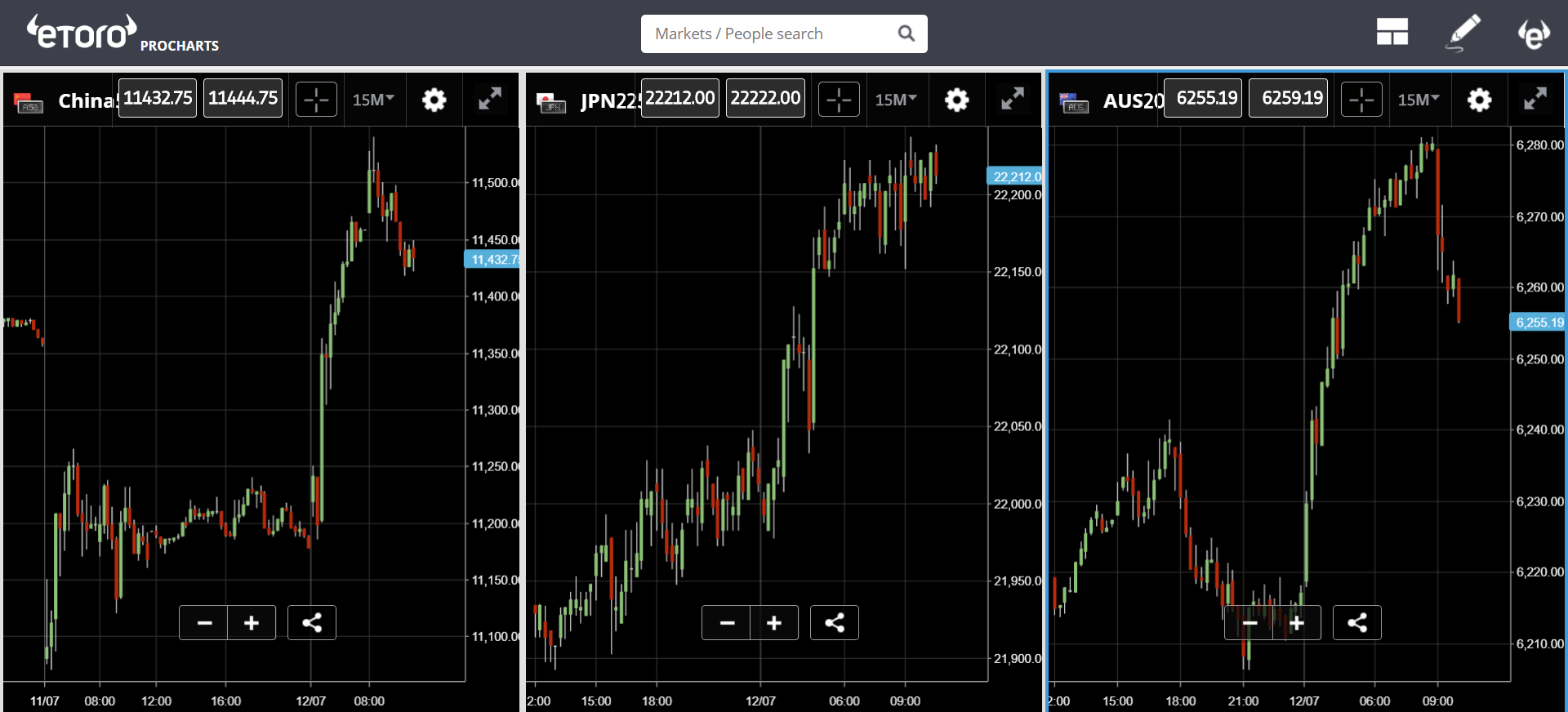 trading, etoro, crypto, markets, brexit, uk