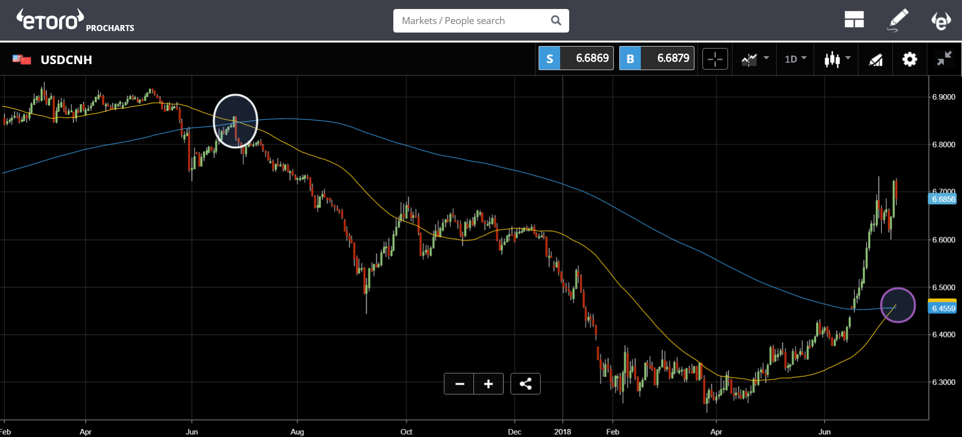 etoro, trading, crypto, markets, brexit, 