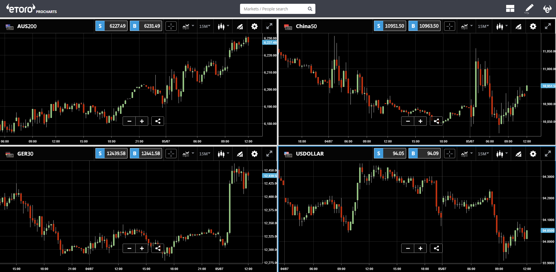 etoro, cryptocurrency, trading, markets, 