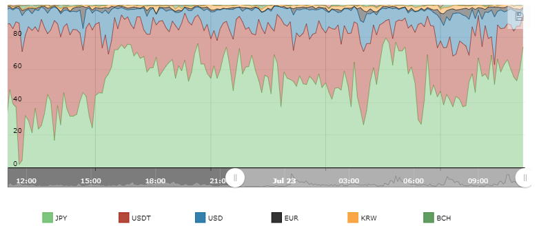 etoro, trading, crypto, markets, bonds