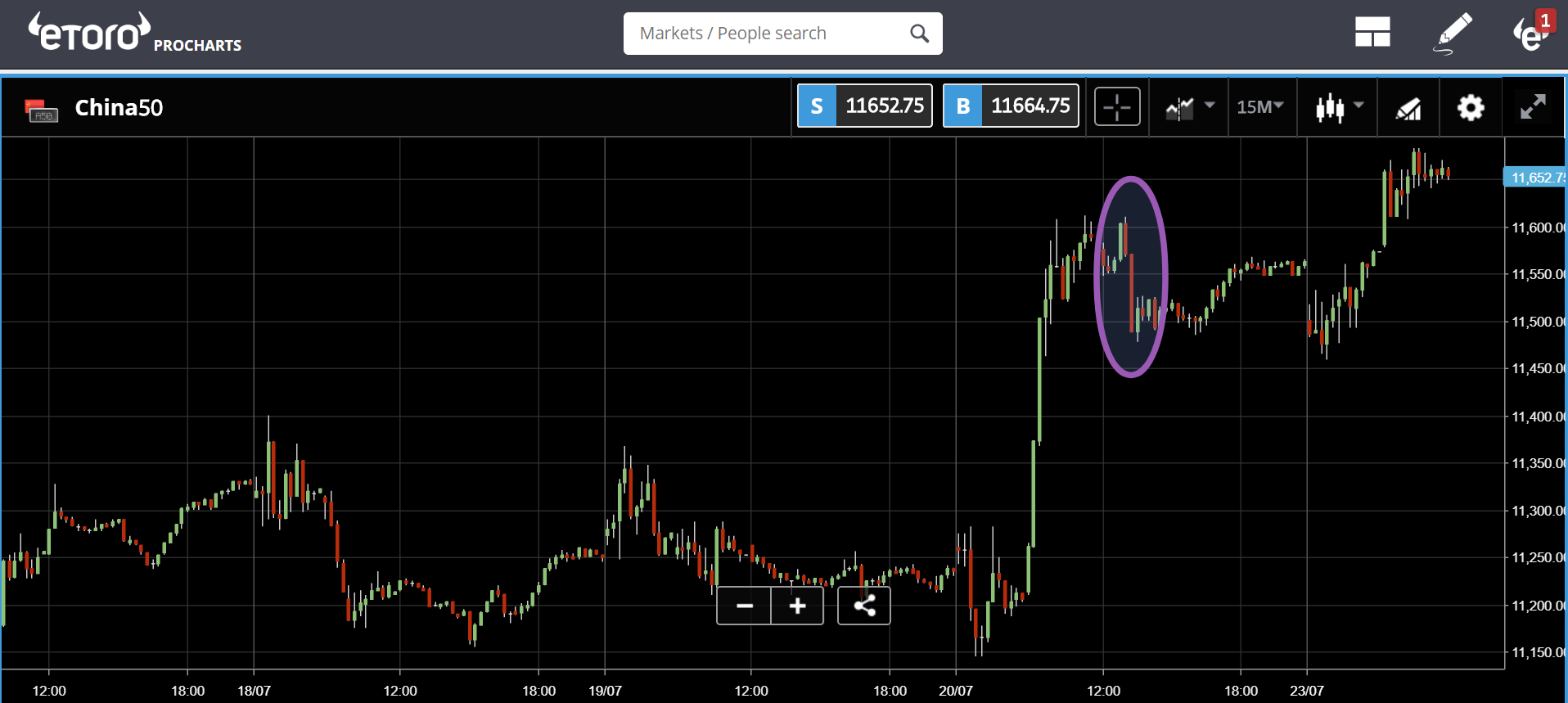 etoro, crypto, bonds, markets, trading, china, japan, 